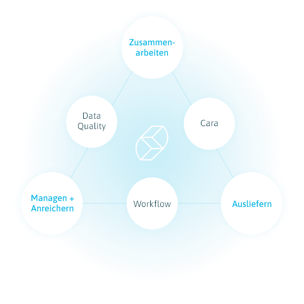 product-experience-grafik-2 Brandbox - Konmedia - Lösungen - Marektingportal