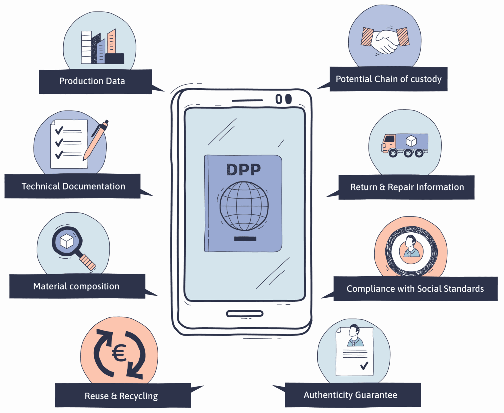 digitaler-produktpass Brandbox - Konmedia - Produktinformationsmanagement Omnichannel